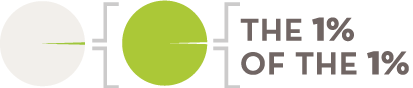 1% of the 1% logo